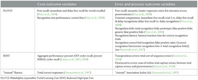 Digital assessment of cognition in neurodegenerative disease: a data driven approach leveraging artificial intelligence